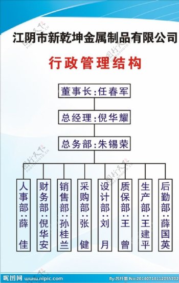 行政管理结构图图片