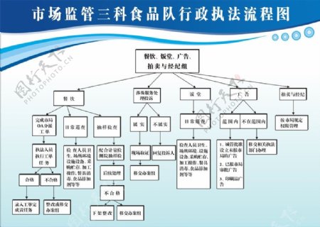 流程图图片