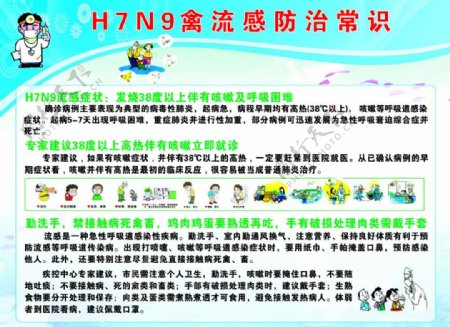 H7N9禽流感防治常图片