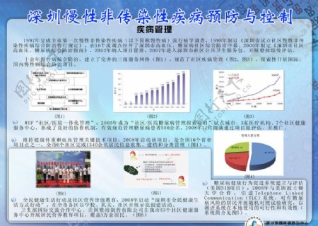 深圳市慢性非传染性疾病预防与控制宣传板图片