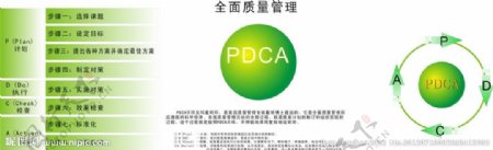 PDCA流程结构宣传图片