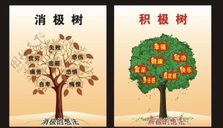 消极树和积极树图片