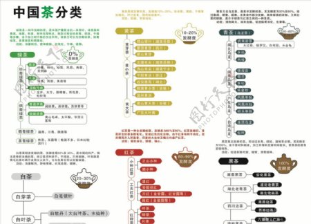 中国茶分类中国茶功效