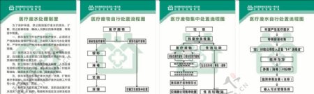 医院制度