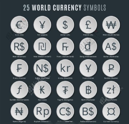 世界货币符号