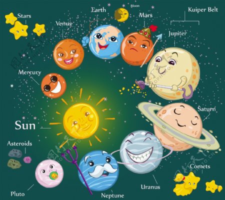 卡通宇宙太阳系