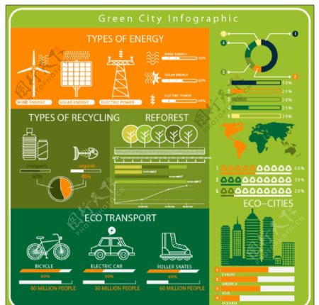 生态城市信息图表