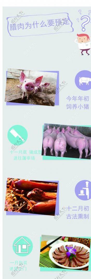 猪肉流程图