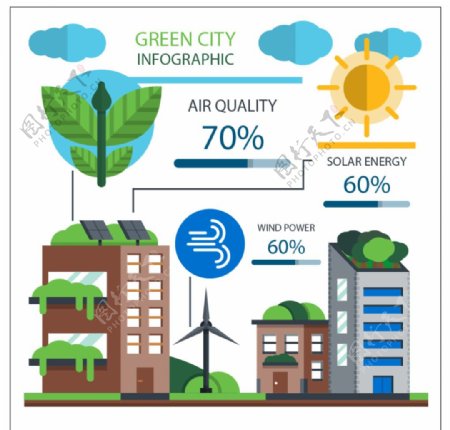 绿色城市信息图表