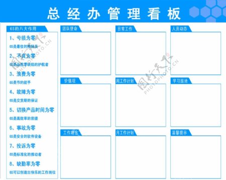 总经办管理看板