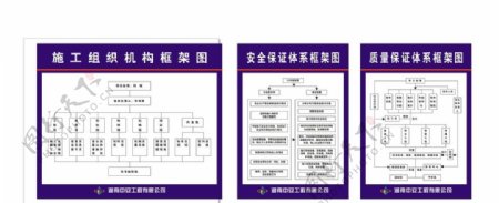 施工组织机构框架图