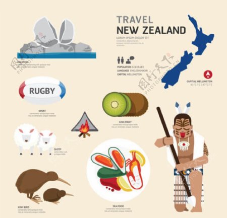 新西兰扁平旅游