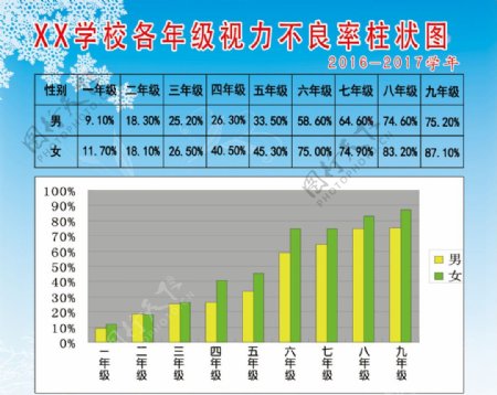 学校学生视力统计表