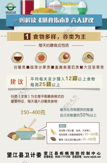 图解中国居民膳食指南