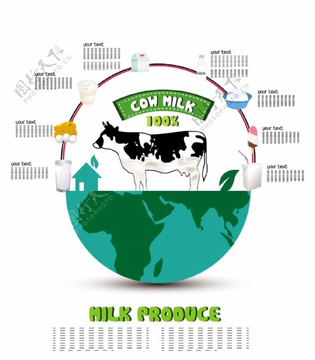 牛奶产量与牛和地球信息图表说明自由向量