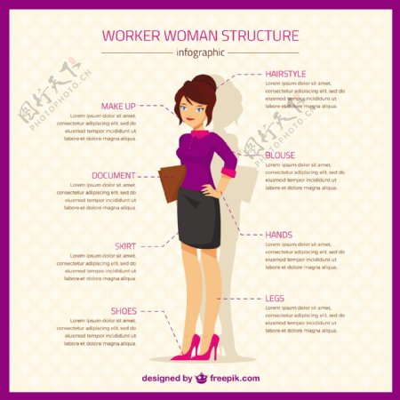 工人的女人结构