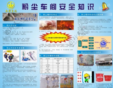 粉尘车间安全知识