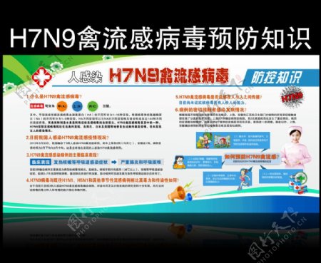 H7N9禽流感