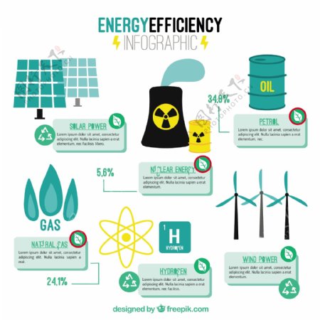 能源效率与可再生能源工厂图表元素