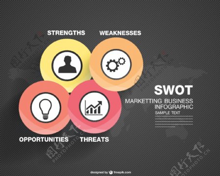 图表SWOT营销概念