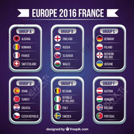 欧洲杯2016对决小组賽