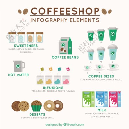 infography咖啡元素