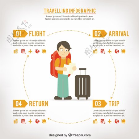 旅游信息图表
