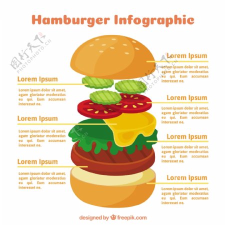 美味的汉堡图表