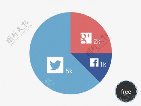 社交媒体图表计算百分比
