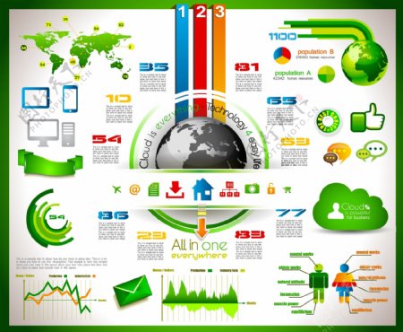 绿多环保信息图表