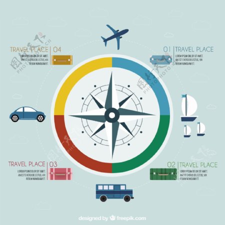旅游信息图表指南针