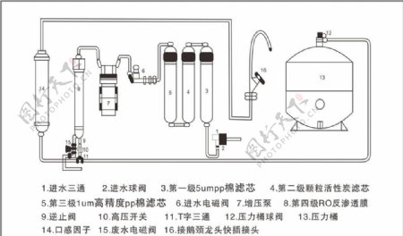 净水器原理图