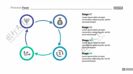 四阶段循环过程图模板