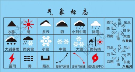 气象天气标志