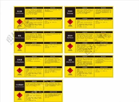 化学品安全数据表