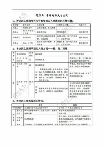 七年级上册历史考点4中国的与文化