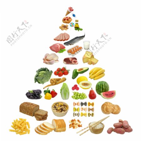 食物金字塔高清