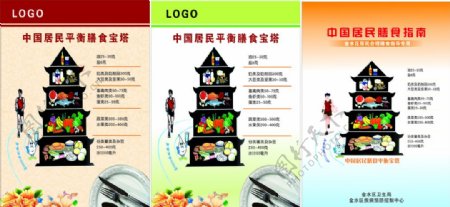 中国居民平衡膳食指南