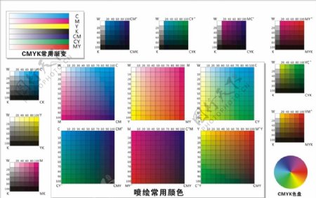 CMYK色谱表喷绘常用颜色