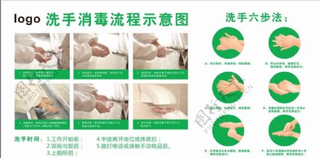 洗手流程步骤