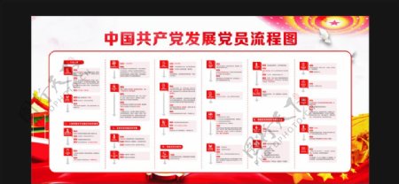 中国党员发展流程图