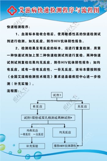 艾滋病快速检测程序与流程图