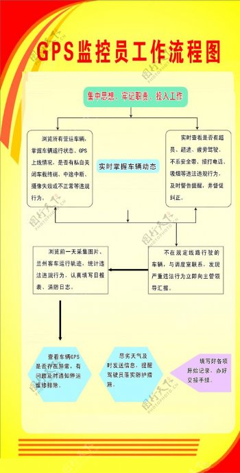 监控员工作流程