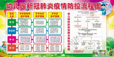 新冠肺炎疫情防控流程图