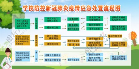 校园防疫处置流程