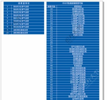 仪表标识牌