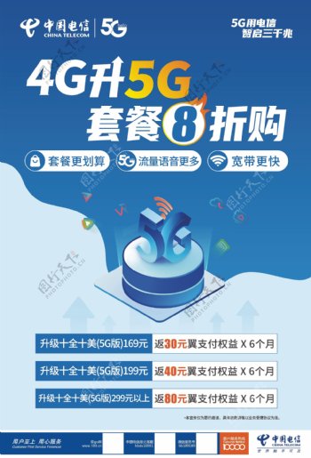 中国电信4G升5G海报