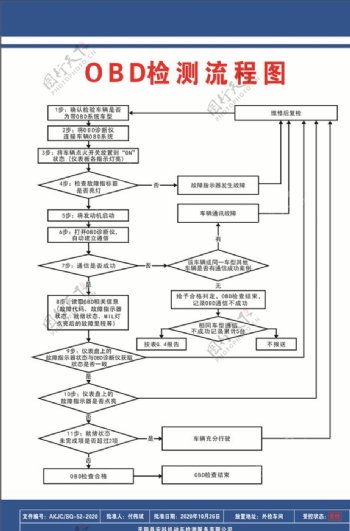 OBD检测流程图图片